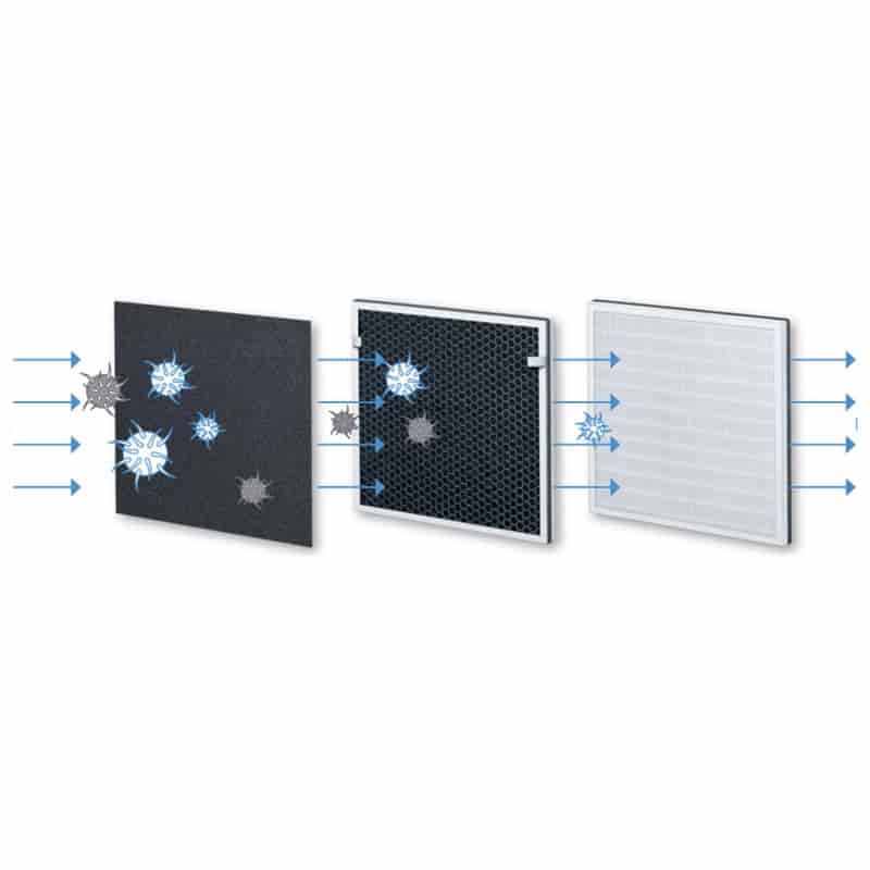 LR300/LR310 Beurer Filter Replacement Set